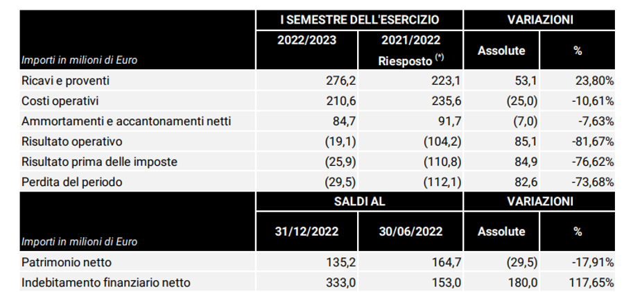 Immagine contenuto