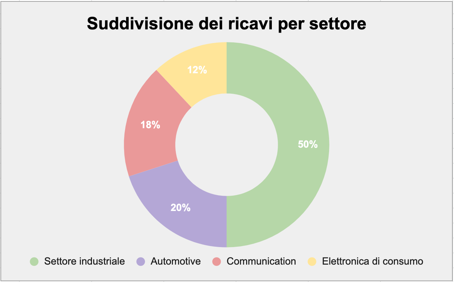 Immagine contenuto