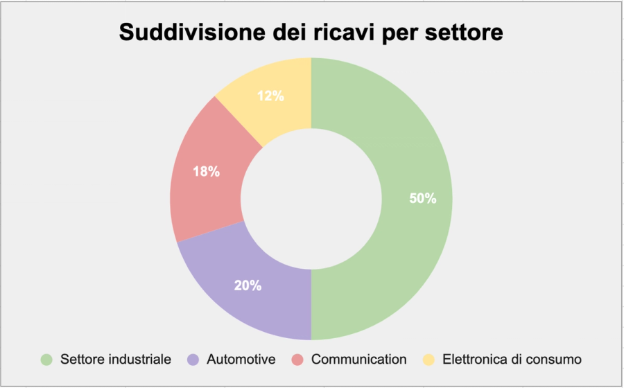 Immagine contenuto