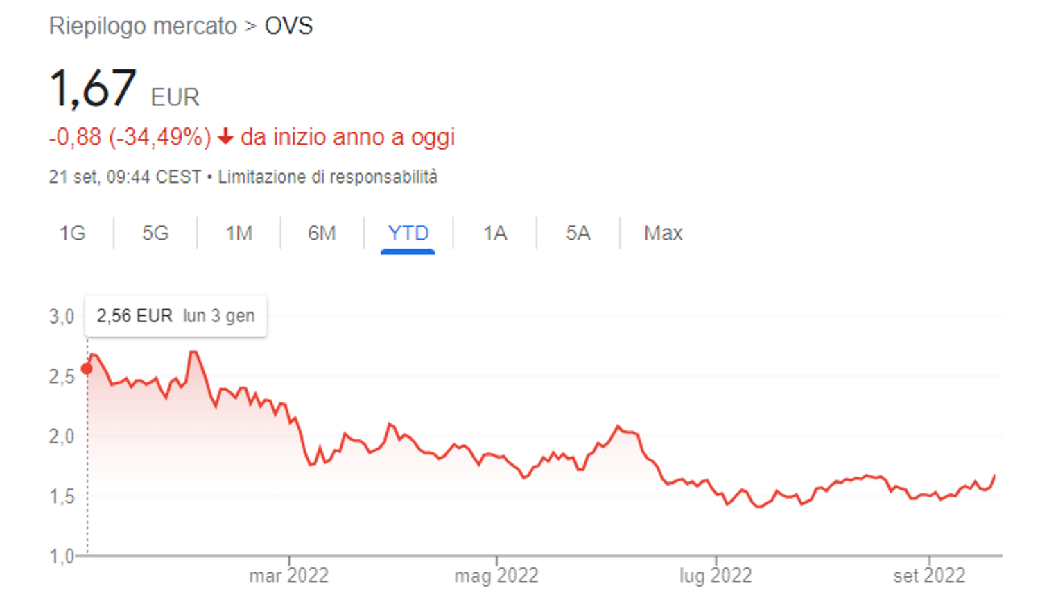 Immagine contenuto