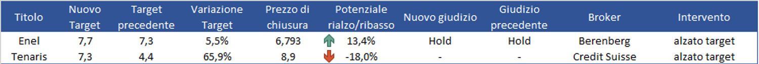 Immagine contenuto