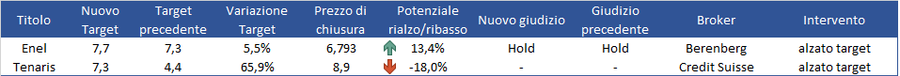 Immagine contenuto
