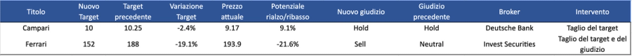 Immagine contenuto