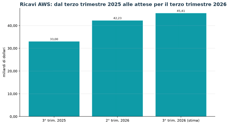 Immagine contenuto