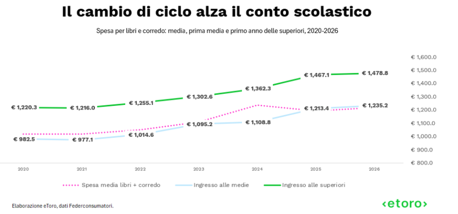 Immagine contenuto