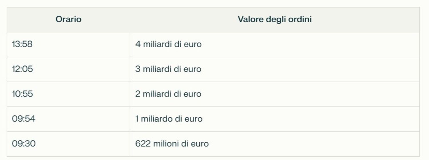 Immagine contenuto