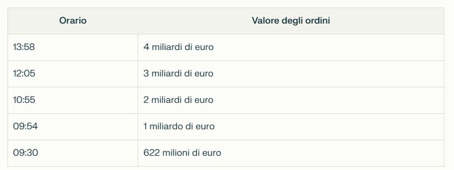 Immagine contenuto