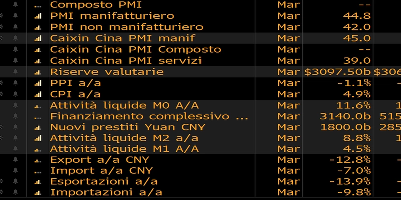 L’indice PMI