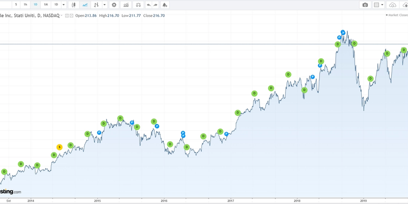 La guerra con Netflix è solo cominciata