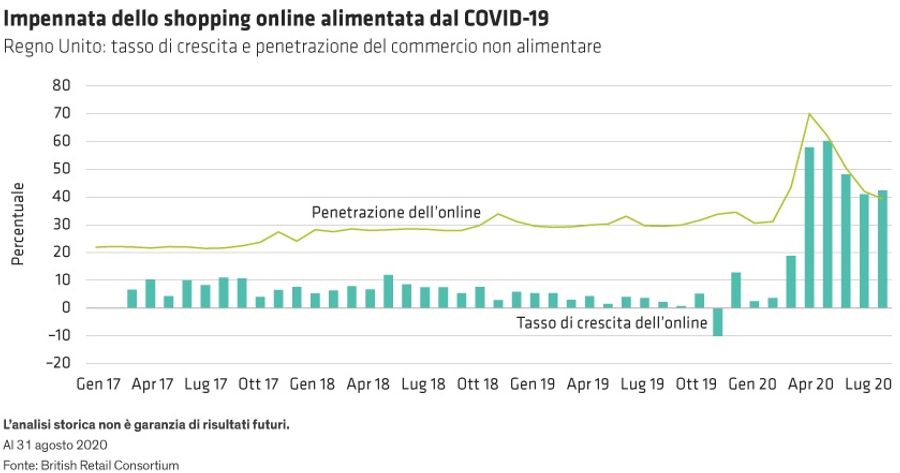 Immagine contenuto