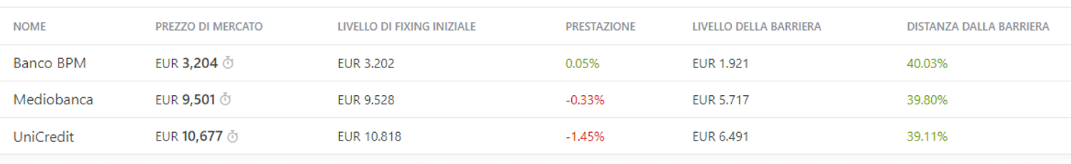 Immagine contenuto