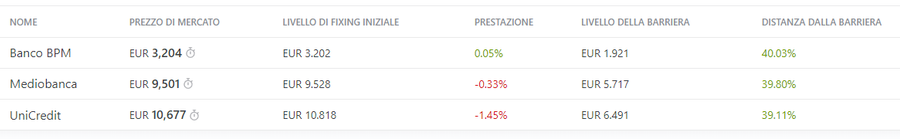 Immagine contenuto