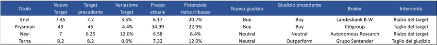 Immagine contenuto