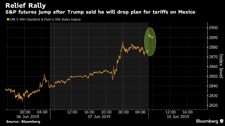 La notizia dell'accordo con il Messico è destinata a potenziare il mondo titoli azionari