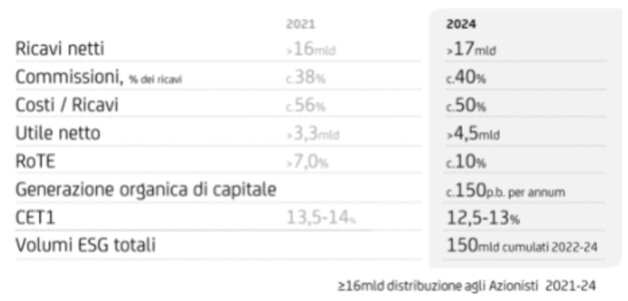 Immagine contenuto