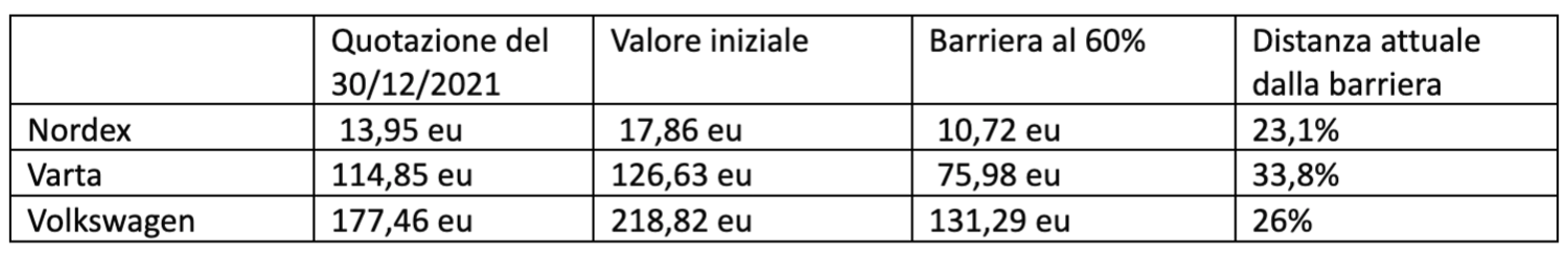 Immagine contenuto