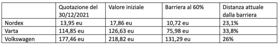 Immagine contenuto
