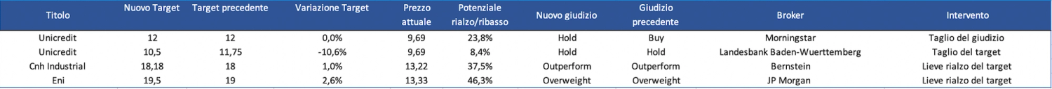 Immagine contenuto