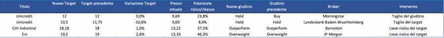 Immagine contenuto