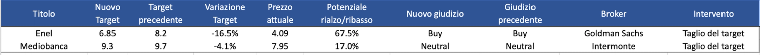Immagine contenuto