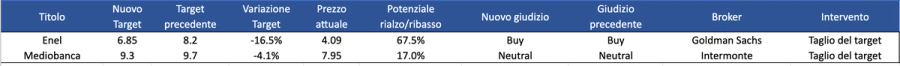 Immagine contenuto