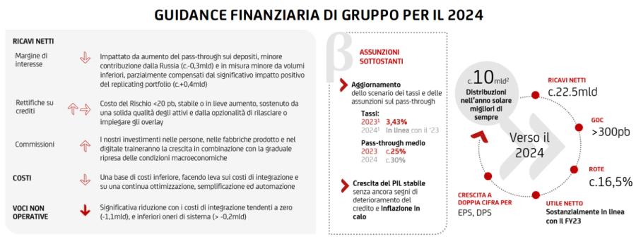 Immagine contenuto