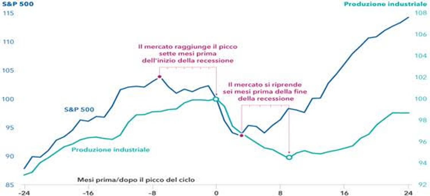 Immagine contenuto