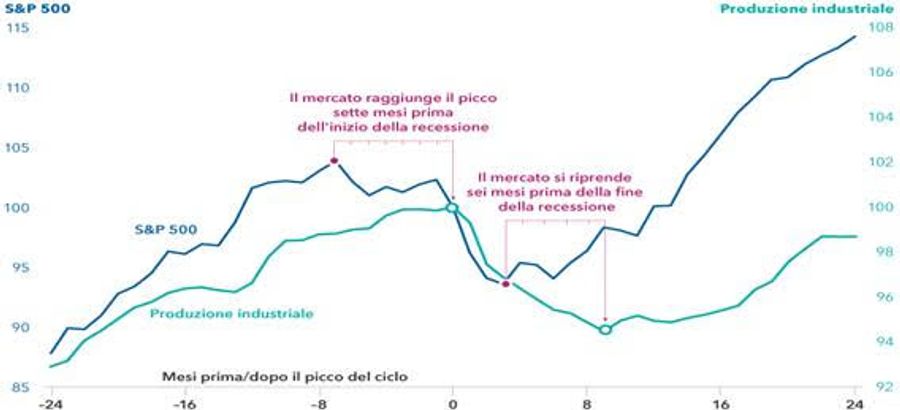 Immagine contenuto