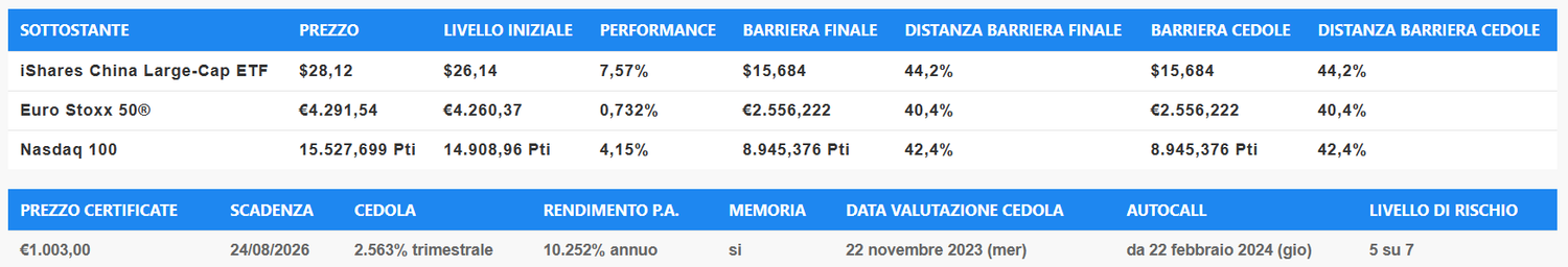 Immagine contenuto