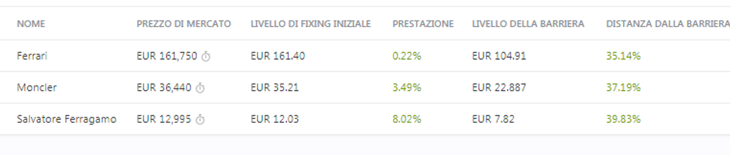 Immagine contenuto