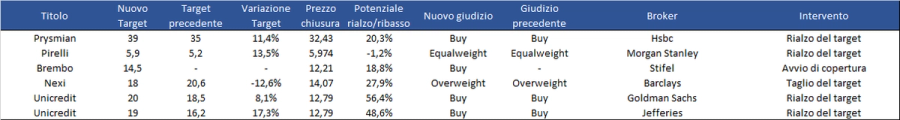 Immagine contenuto