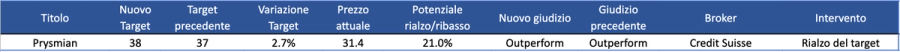 Immagine contenuto