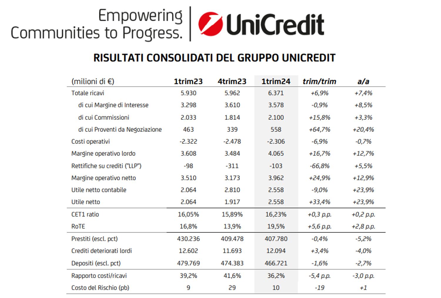 Immagine contenuto