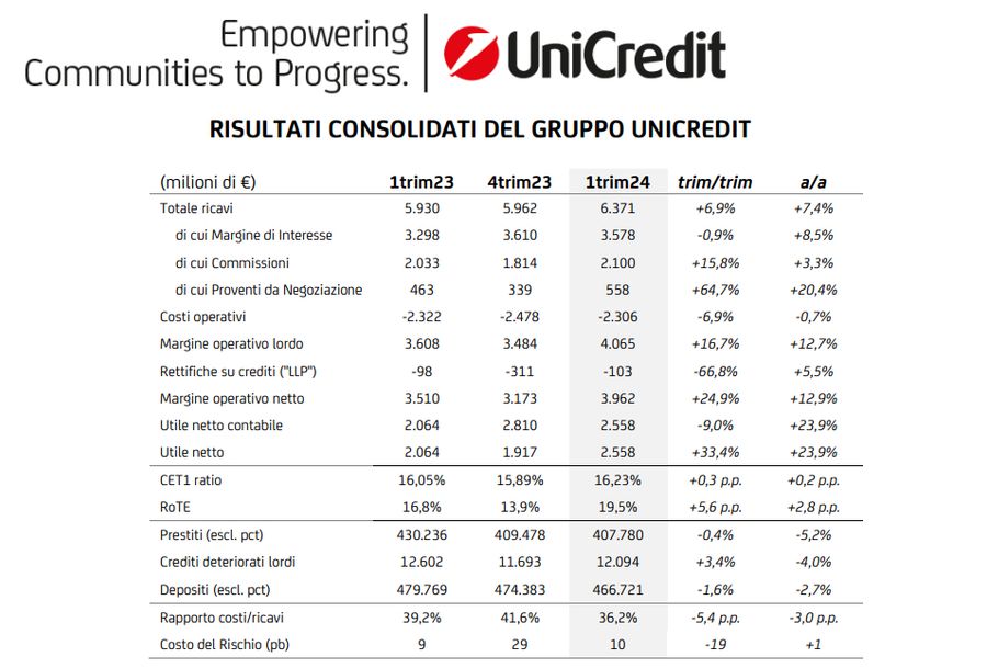 Immagine contenuto