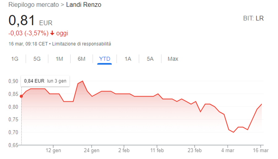Immagine contenuto