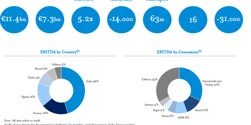 Ripercussioni in Borsa