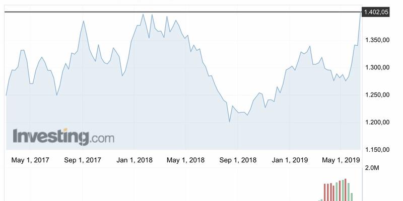 Una corsa che scaturisce da diversi fattori