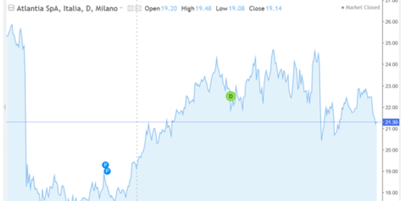 Atlantia sulle montagne russe