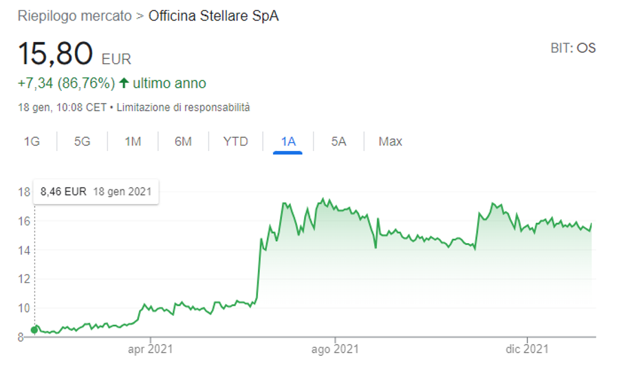 Immagine contenuto