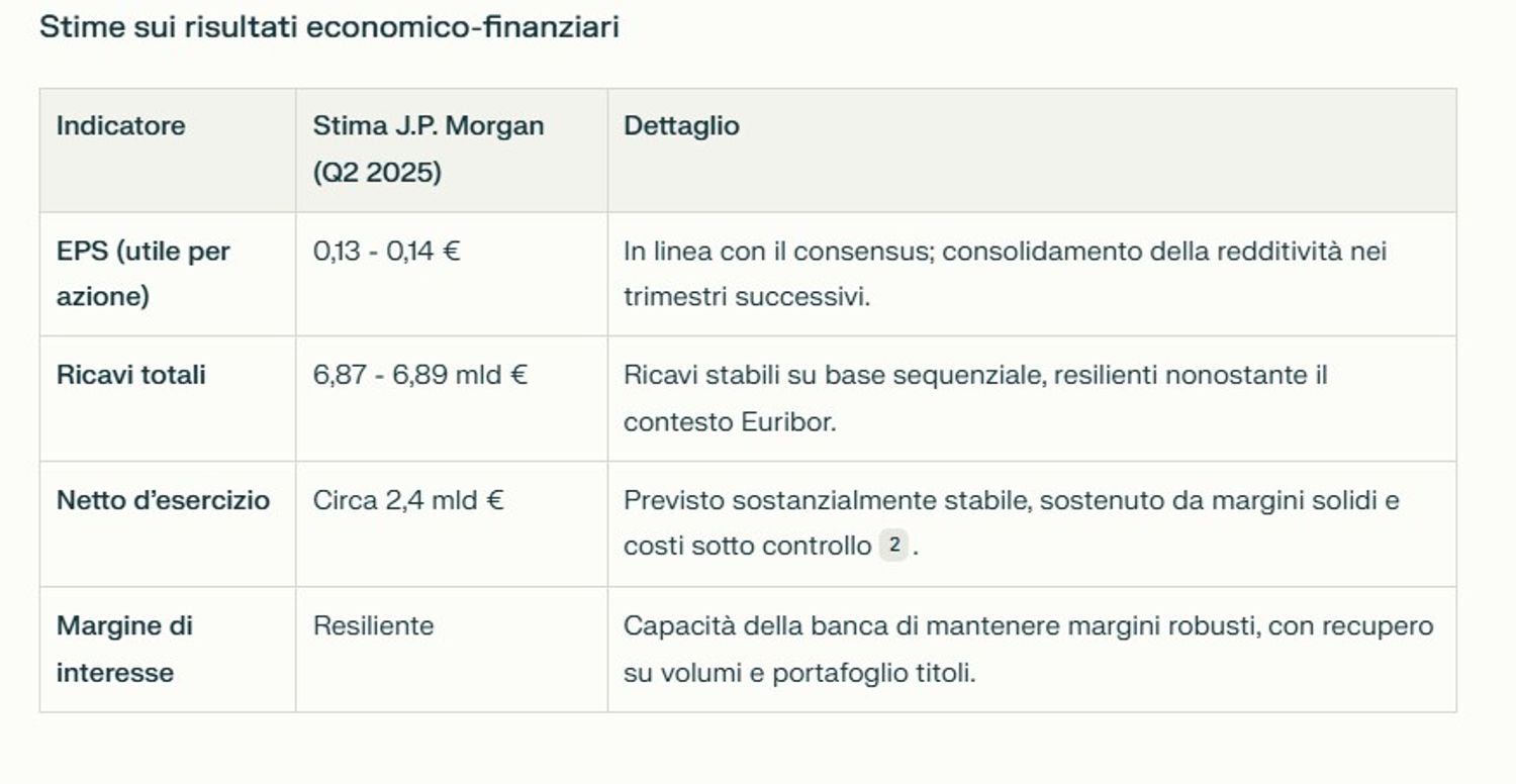 Immagine contenuto