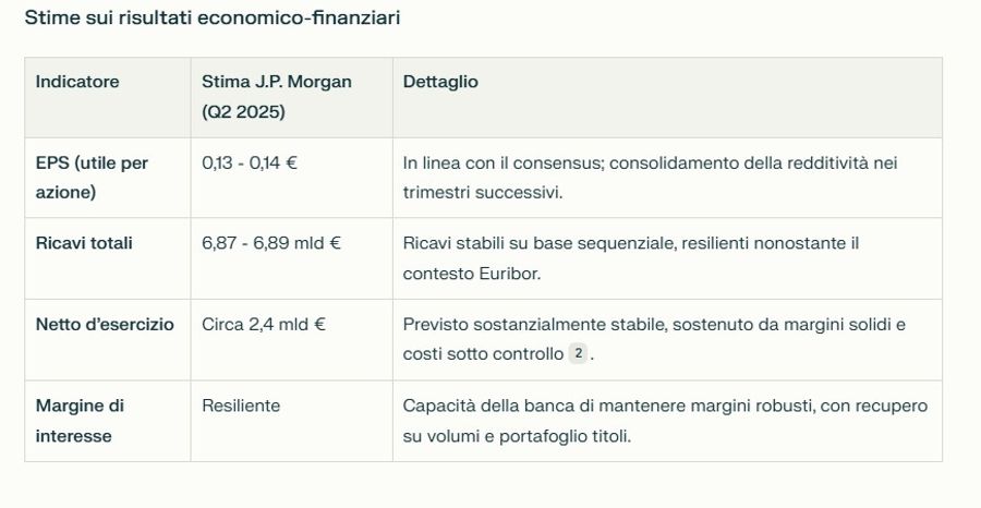 Immagine contenuto