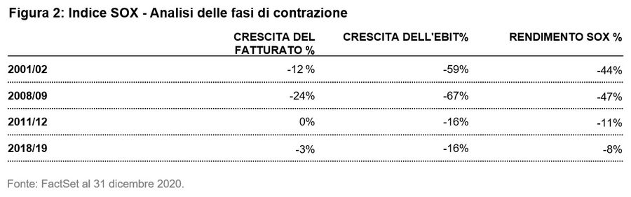 Immagine contenuto