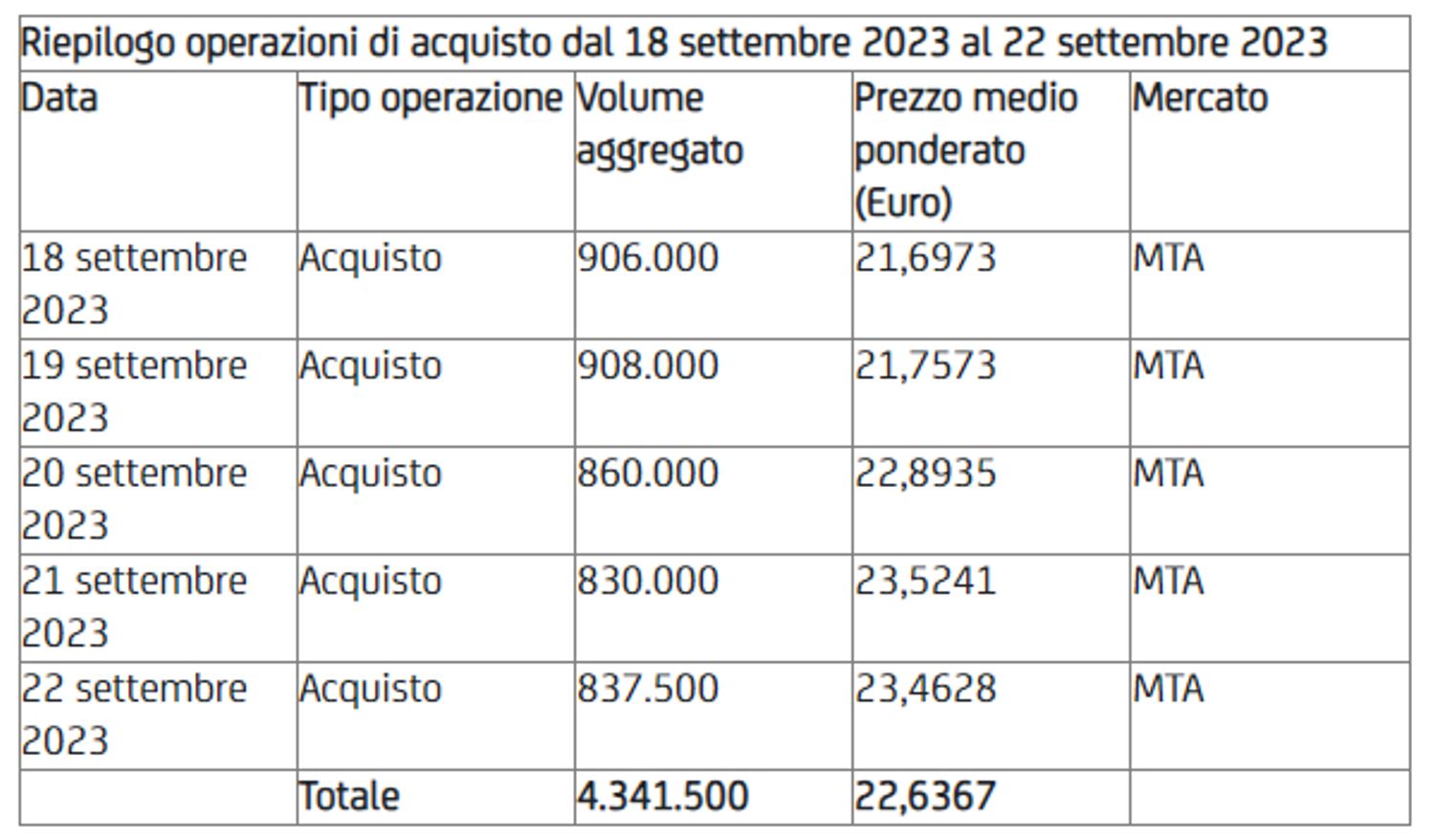 Immagine contenuto