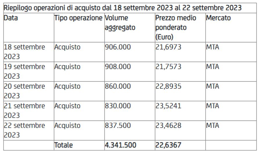 Immagine contenuto