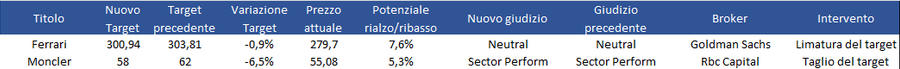 Immagine contenuto