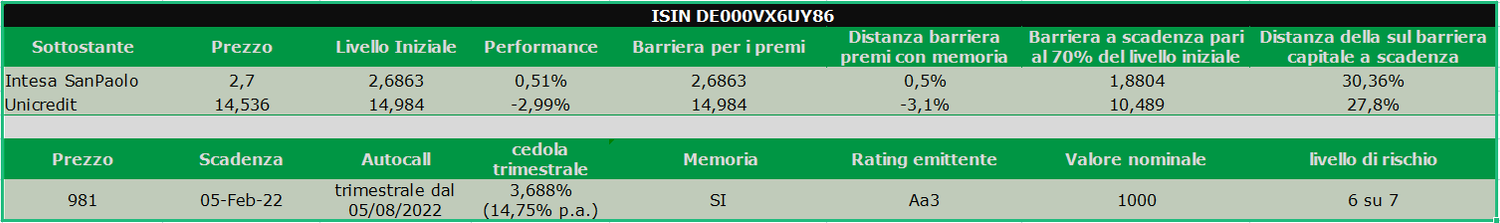 Immagine contenuto