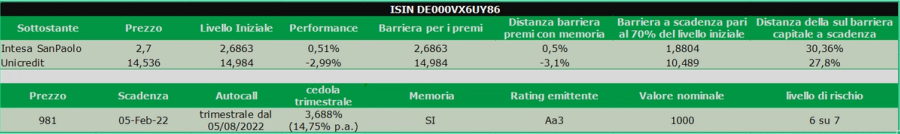 Immagine contenuto