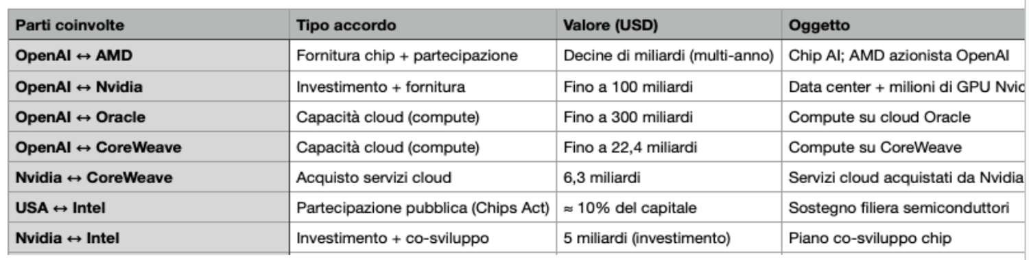 Immagine contenuto