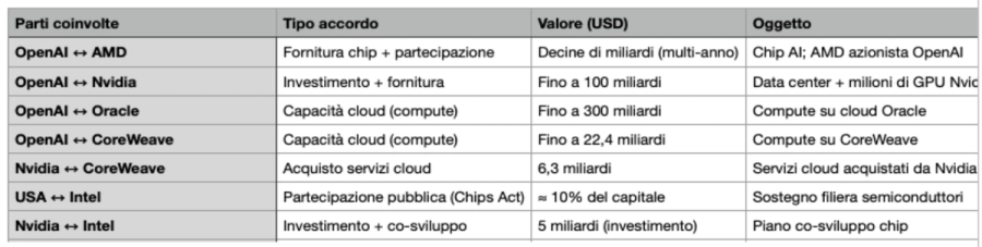 Immagine contenuto