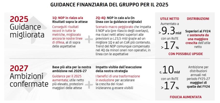 Immagine contenuto